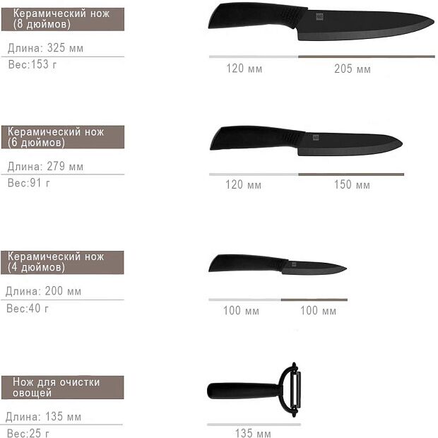 Xiaomi Huohou Nano Ceramic Knife (Black) - 7
